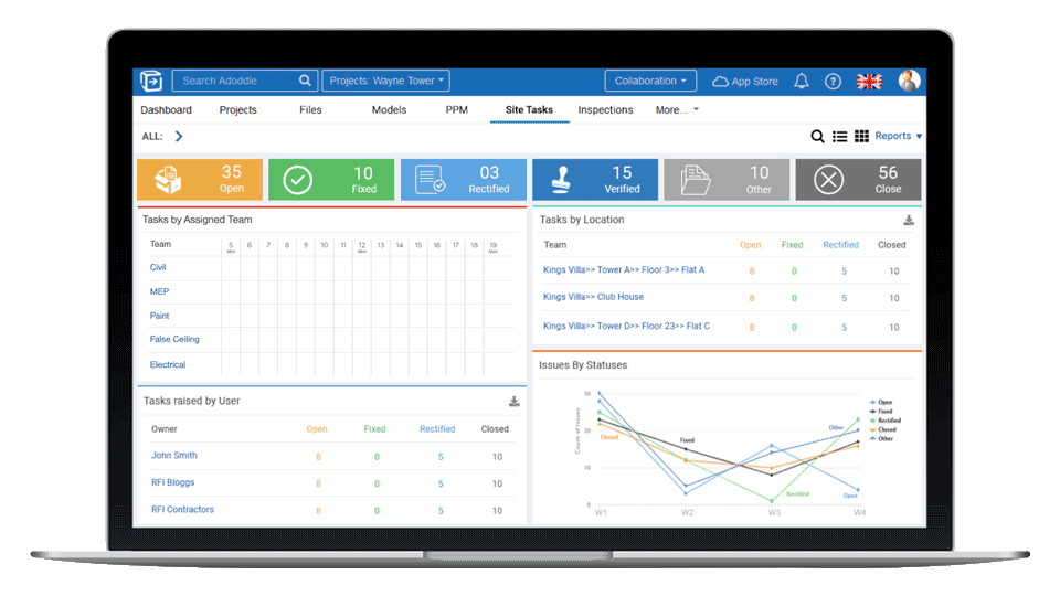 Develop Effective Asset Management Performance Metrics-1