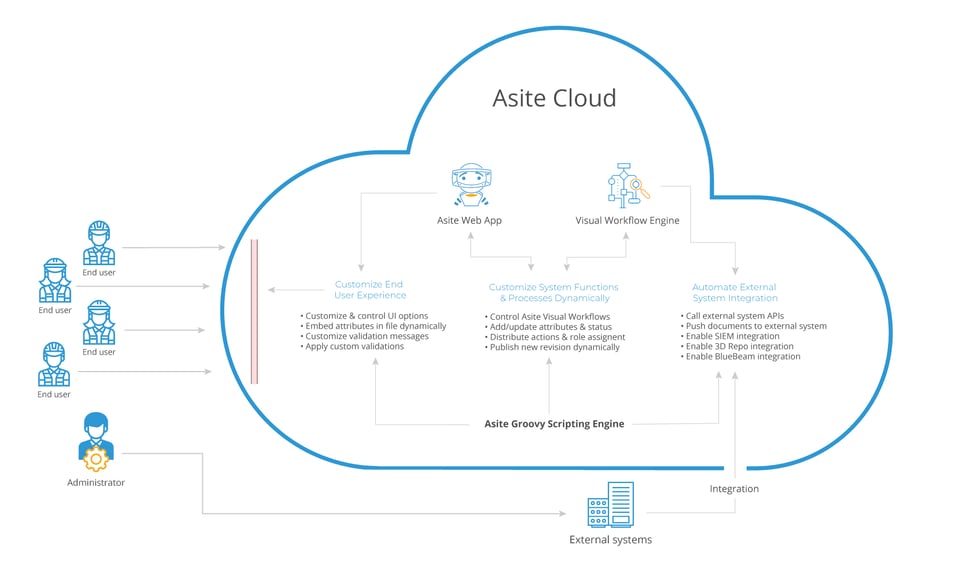 API-Blog-Cloud-Infographic (1)