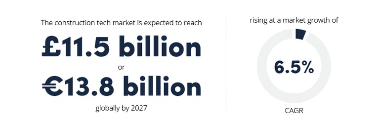 Asite_Insights_The_State_of_Construction_Market_Growth_Graphic