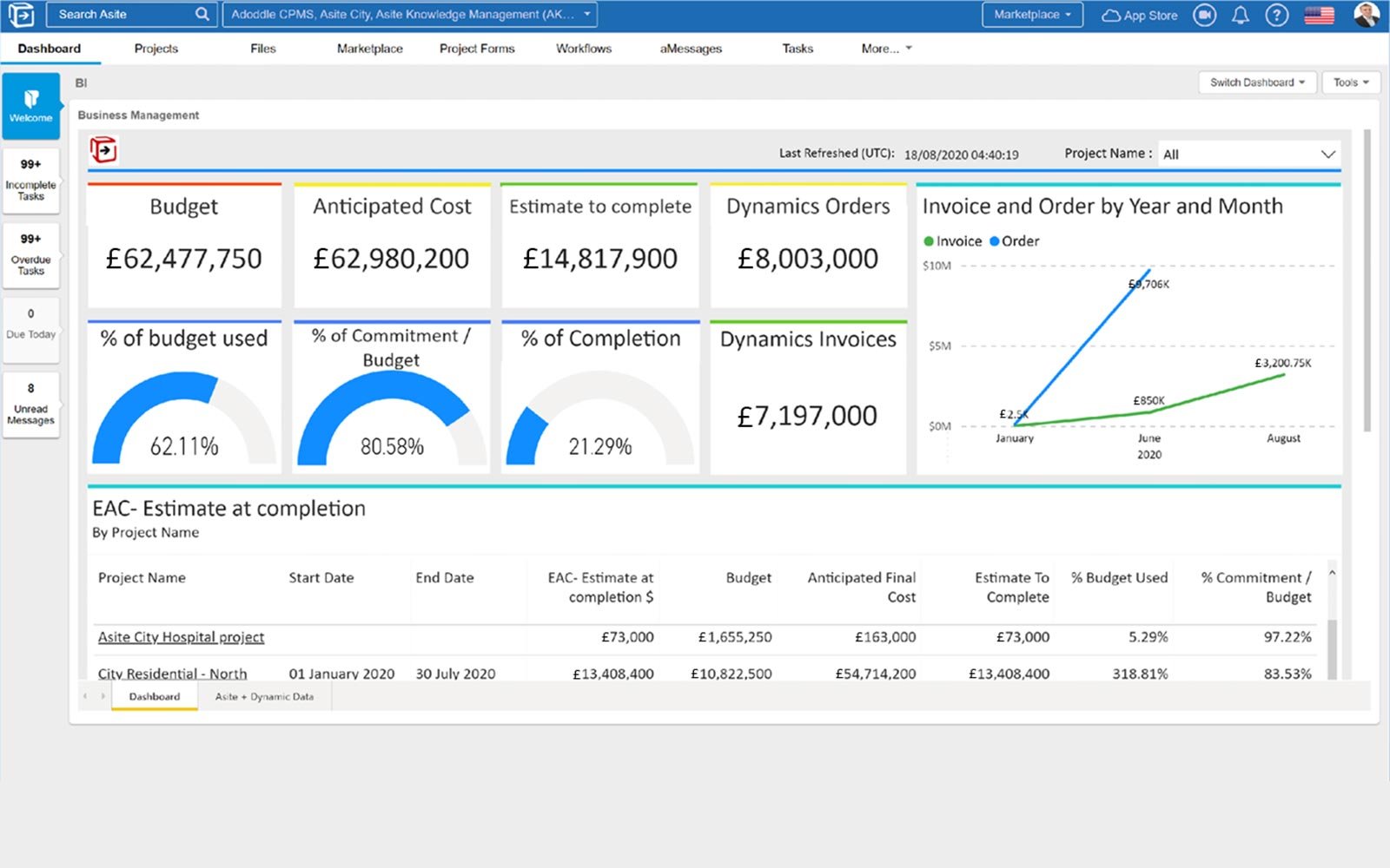 Deliver Projects on Schedule and in Budget