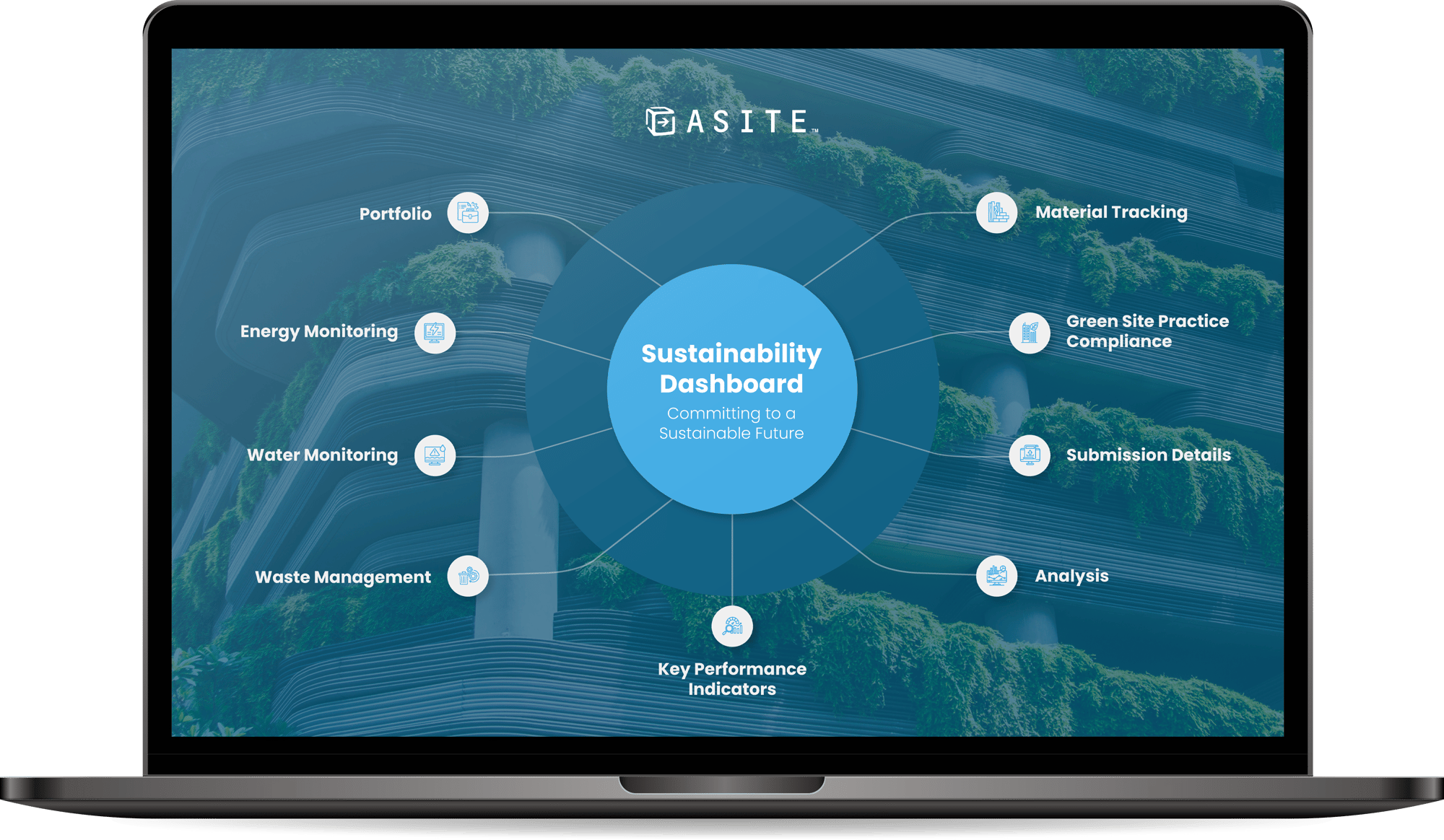 aSustain dashboard