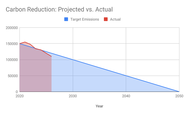 cARBON rEDUCTION pLAN