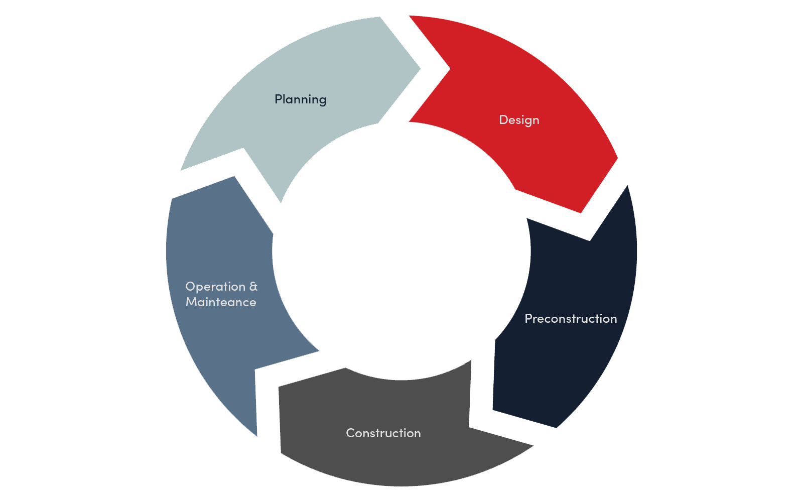 Improve Usage - Project Lifecycle-1