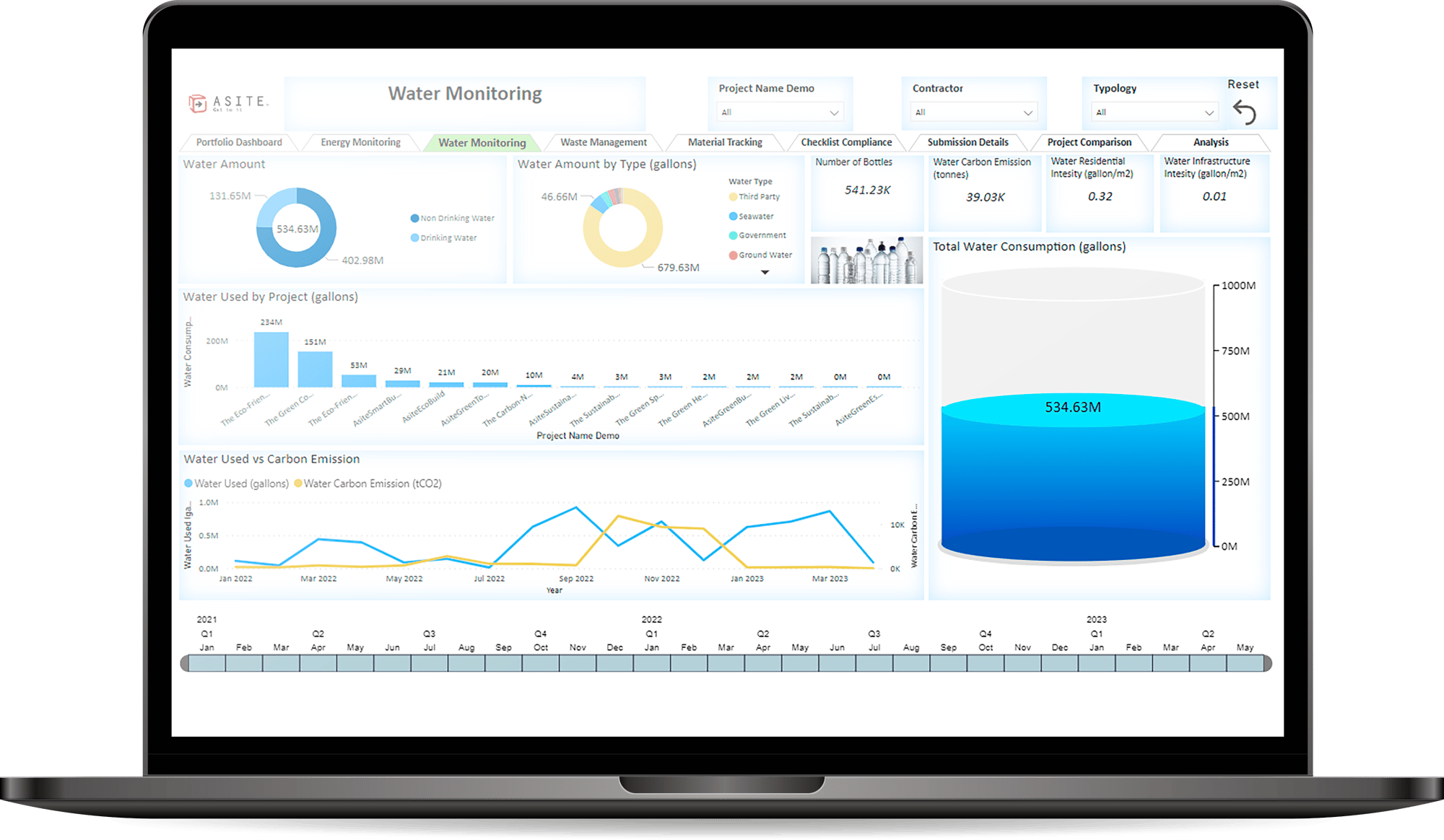 Water monitoring